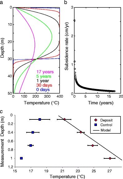 Fig. 13