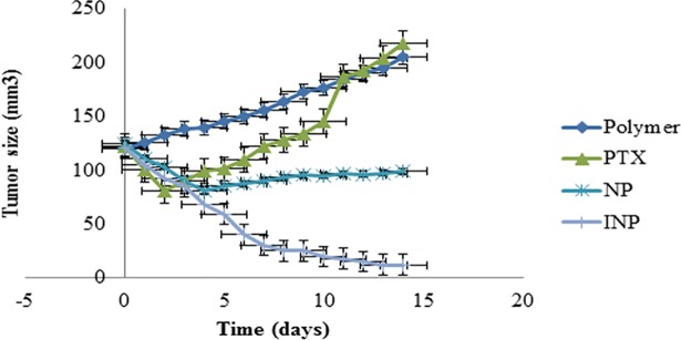 Fig 11