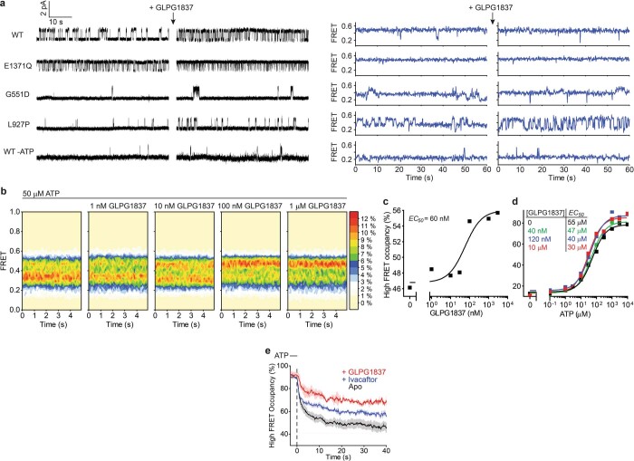 Extended Data Fig. 9