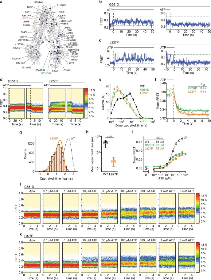 Extended Data Fig. 8