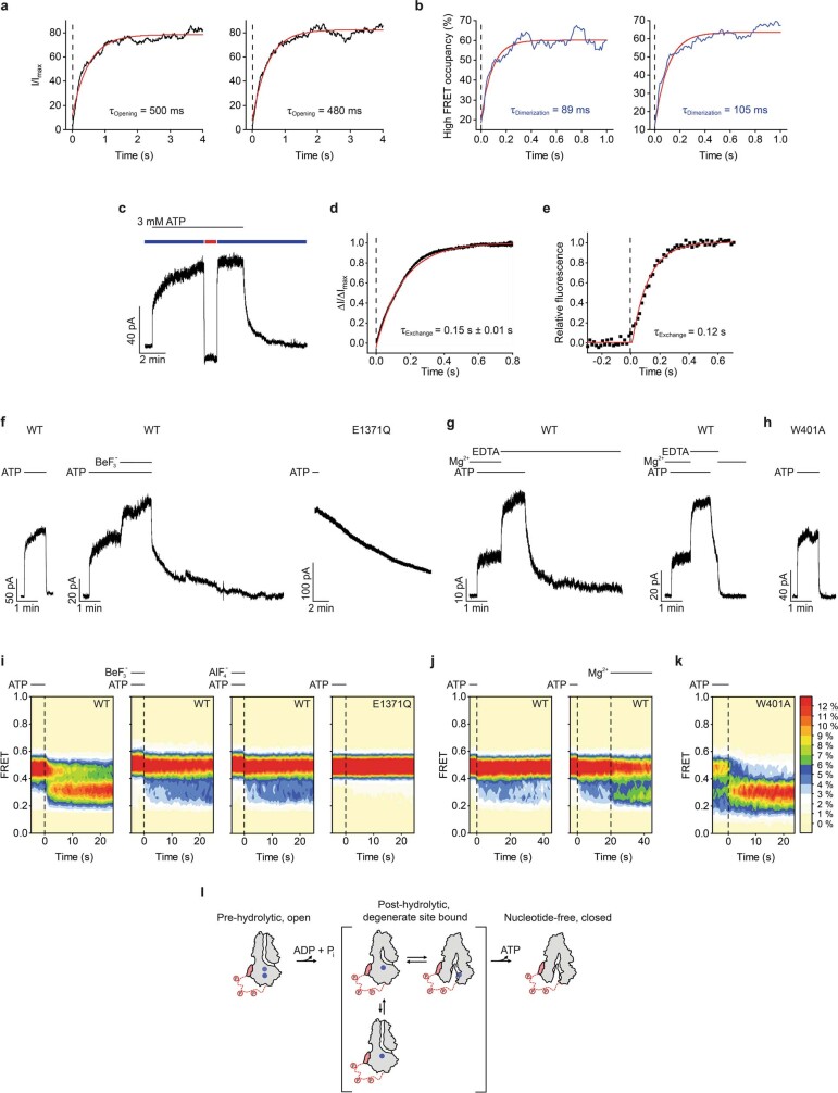 Extended Data Fig. 7