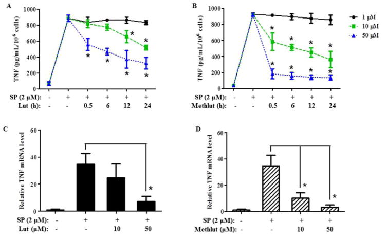 Figure4