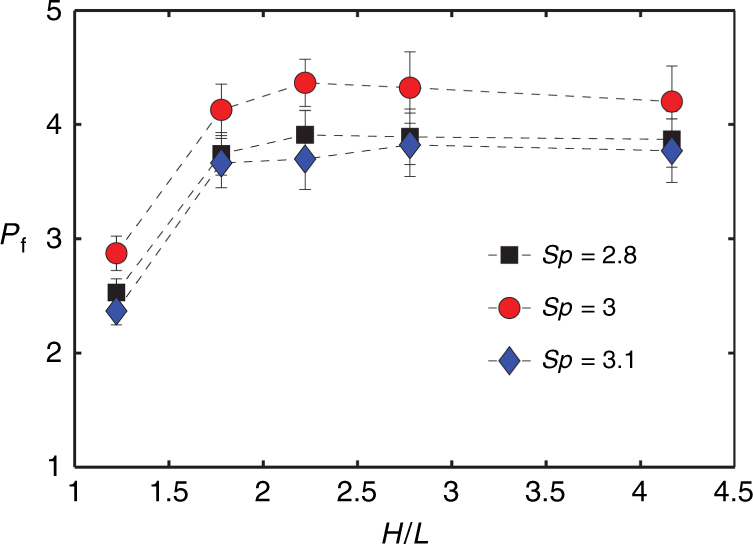 Fig. 7