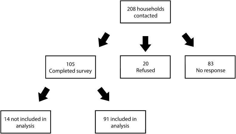 FIGURE 1—