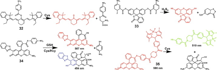 Fig. 11