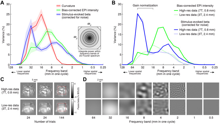 Figure 12.