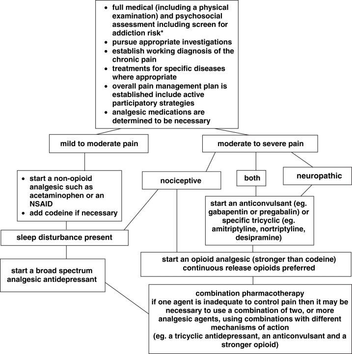 Figure 1)