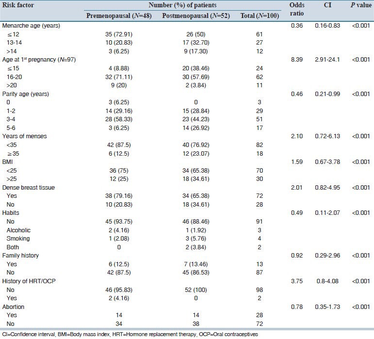 graphic file with name JRPP-3-12-g001.jpg