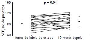 Figura 3