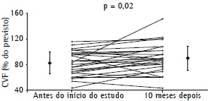 Figura 2