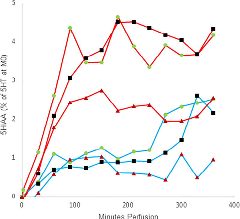 Fig 4