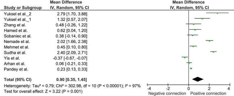 Fig. (1)