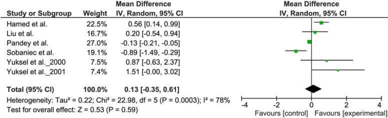 Fig. (3)