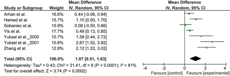 Fig. (2)