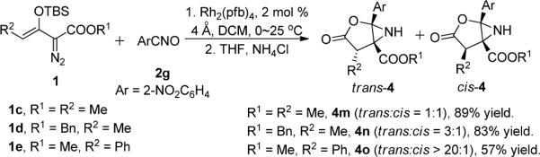 Scheme 4