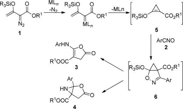 Scheme 2