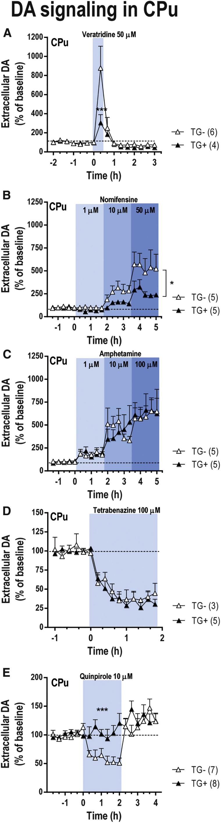 Figure 7