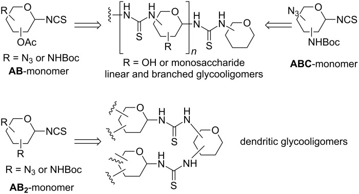 Scheme 4