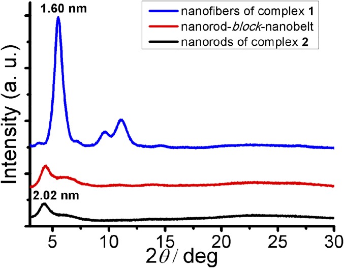 Fig. 4.