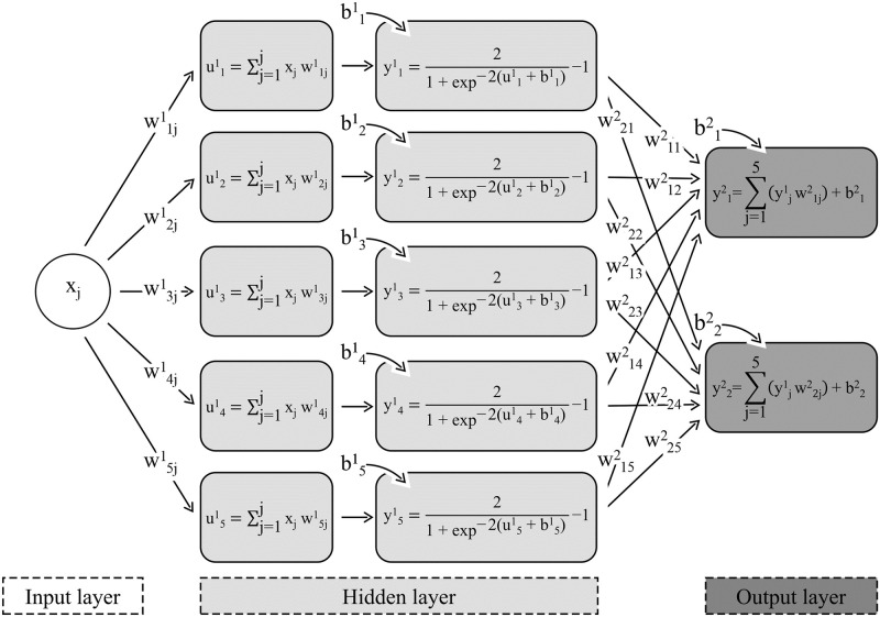 Fig 3