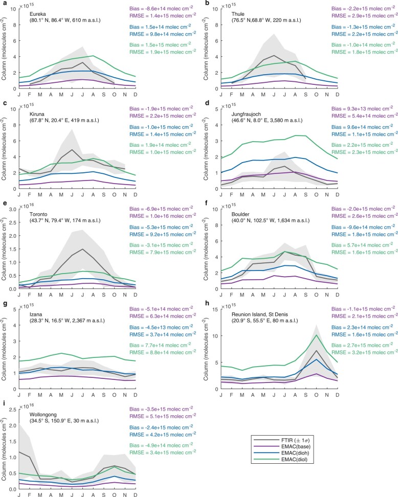 Extended Data Fig. 1