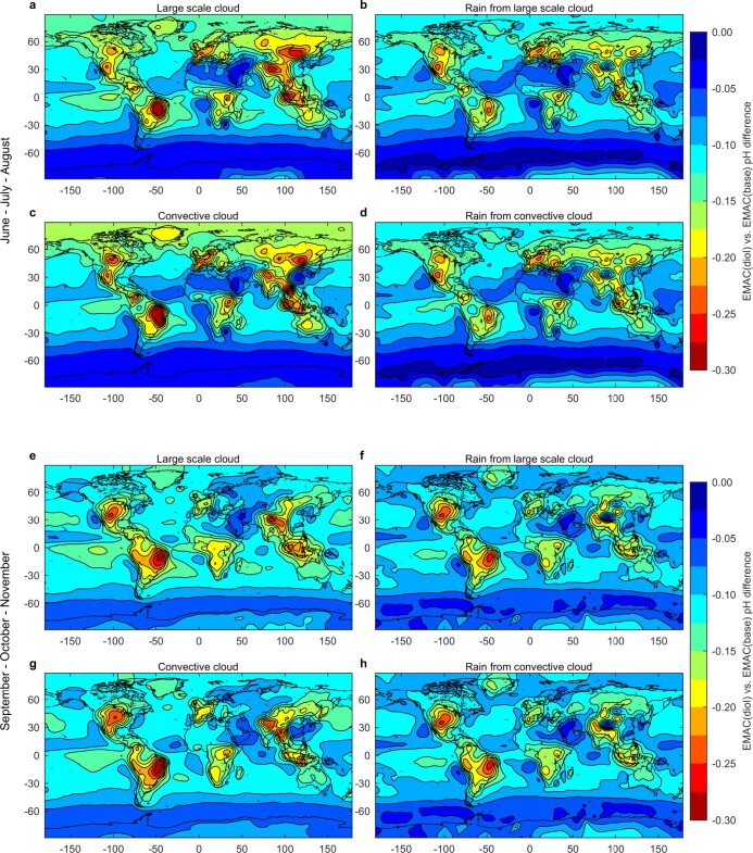 Extended Data Fig. 7