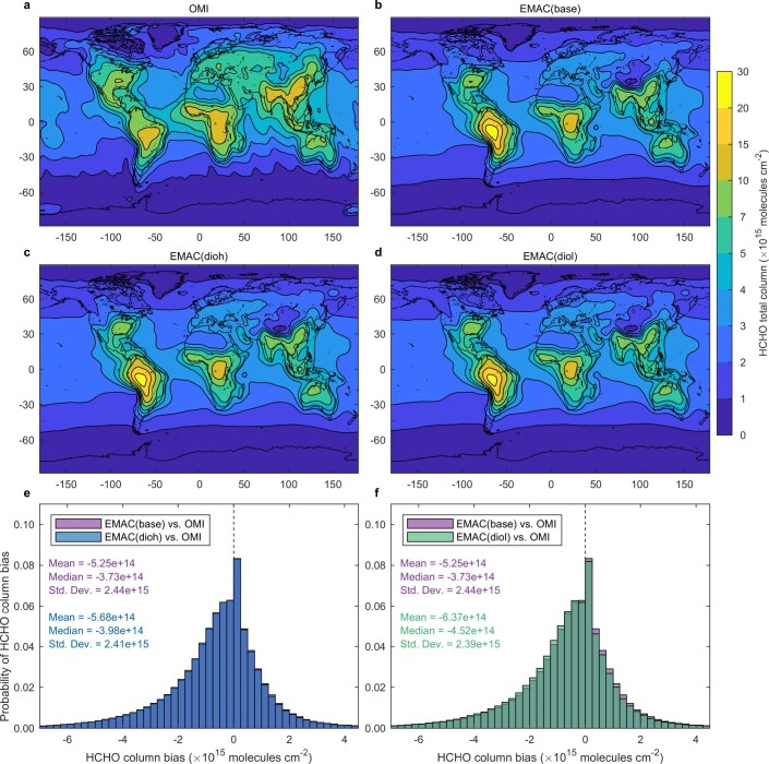 Extended Data Fig. 5