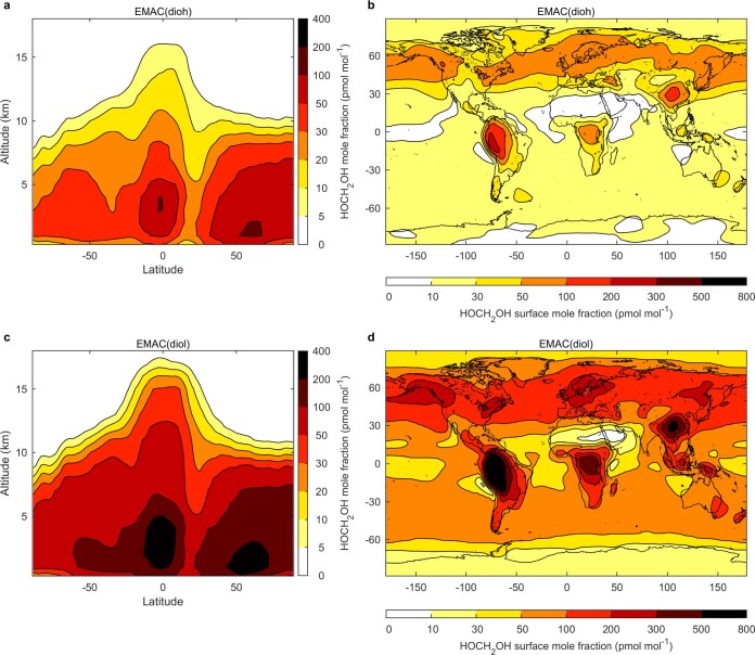 Extended Data Fig. 2