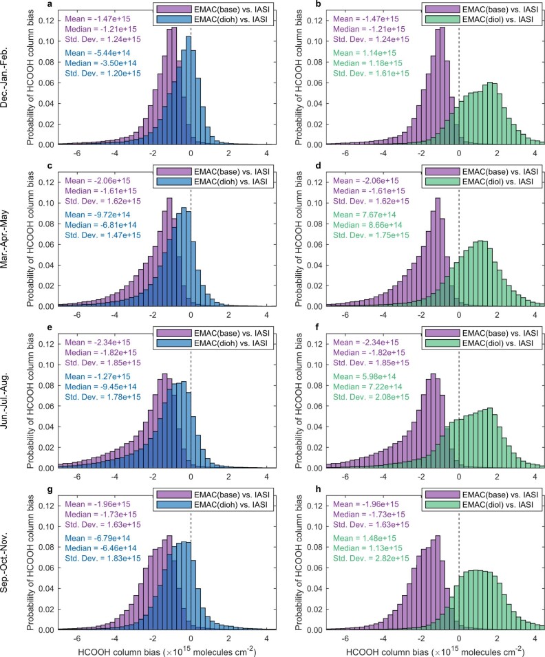 Extended Data Fig. 4