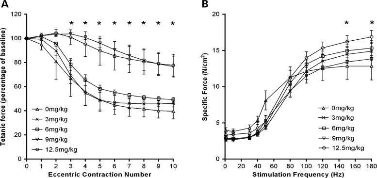 Figure 1.