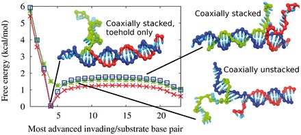 Figure 11.