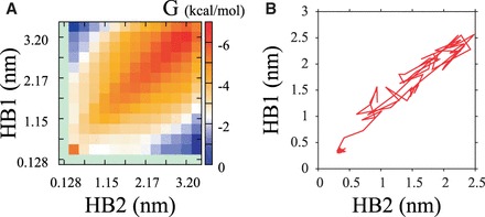 Figure 15.