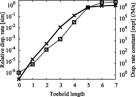 Figure 10.