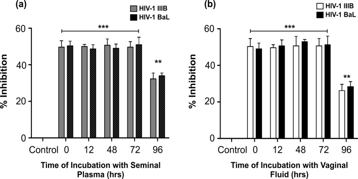 Fig 12