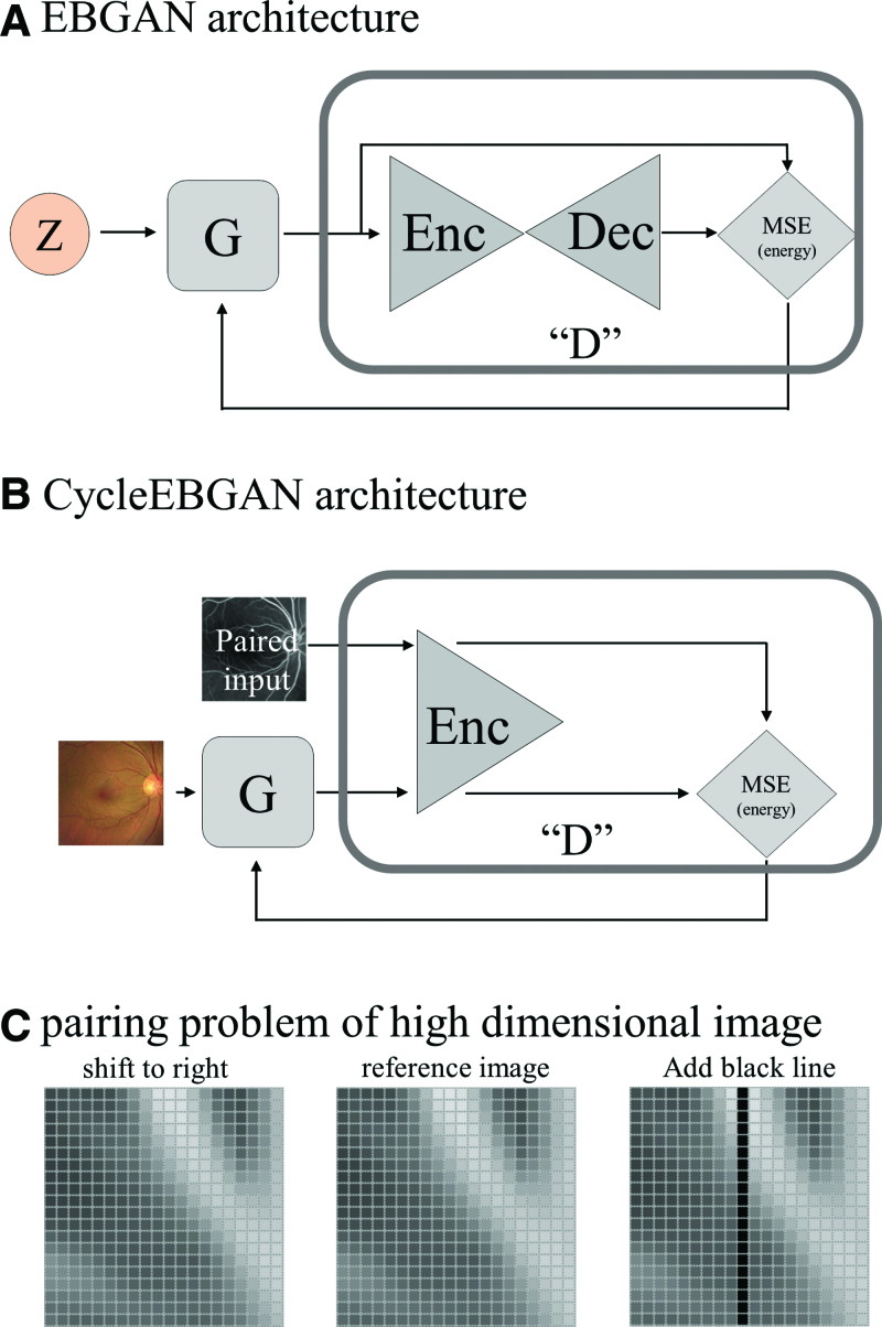 Figure 6.