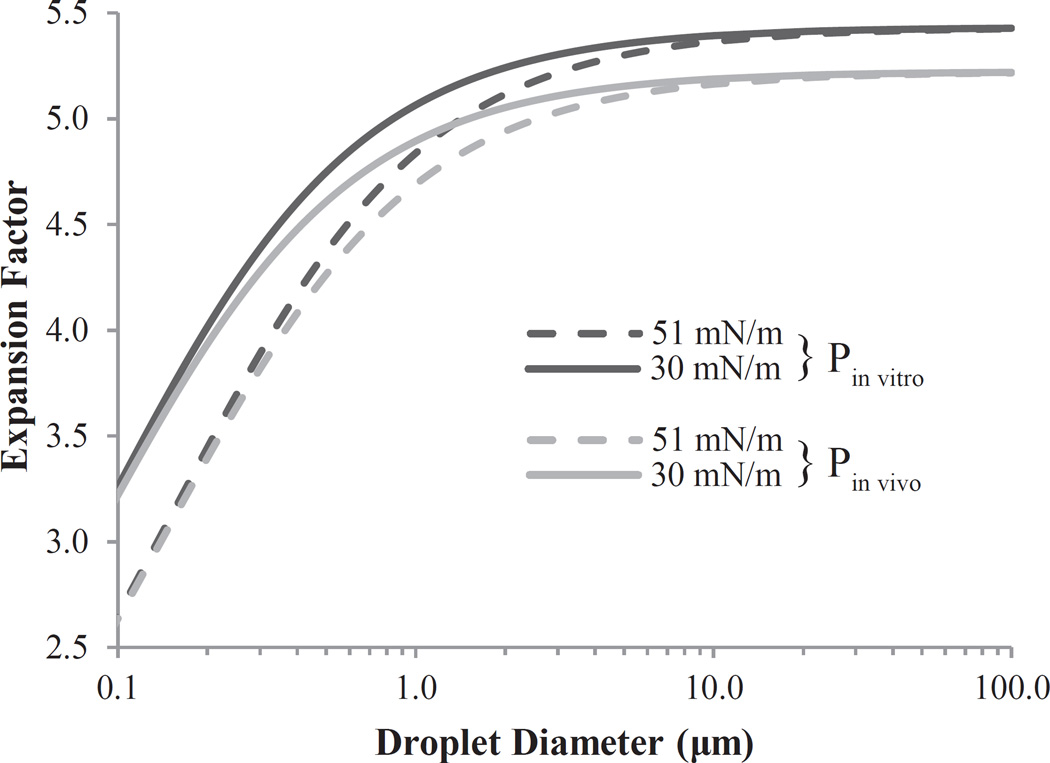 Fig. (2)