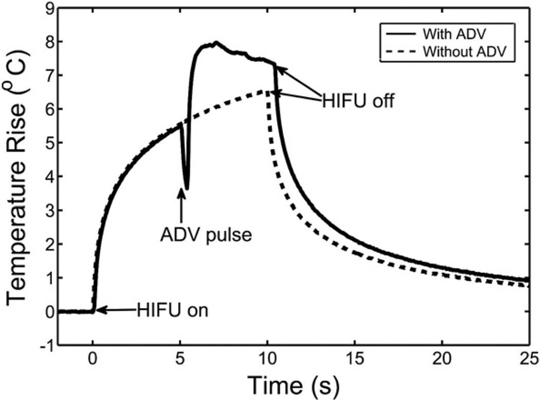 Fig. (6)