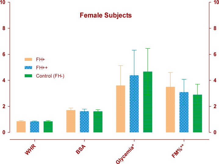 Fig. 3: