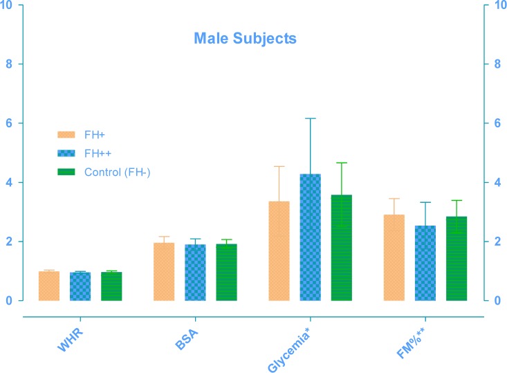 Fig. 2: