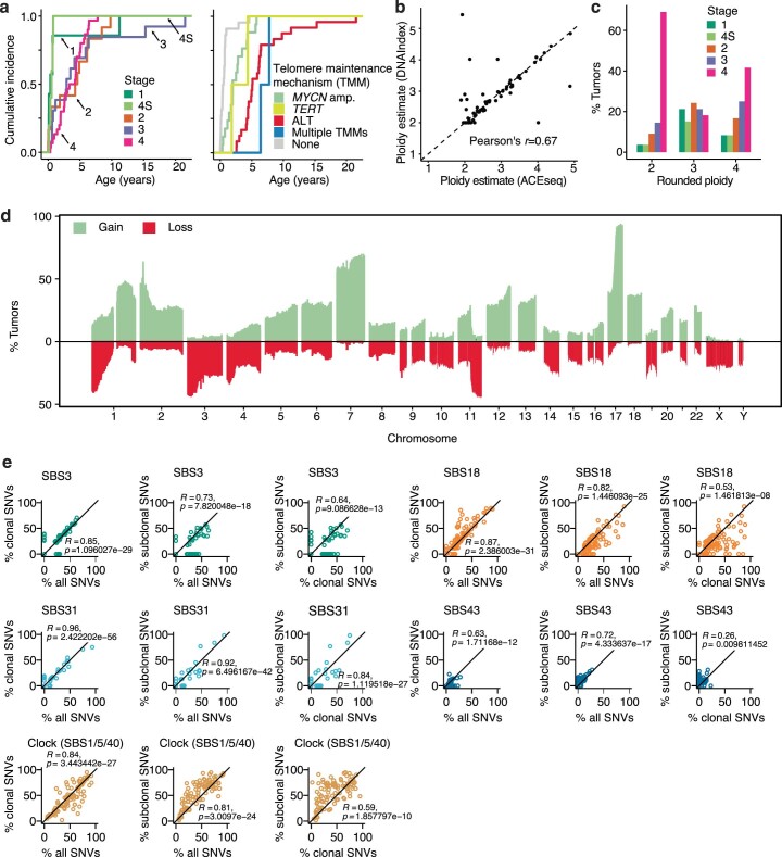 Extended Data Fig. 1