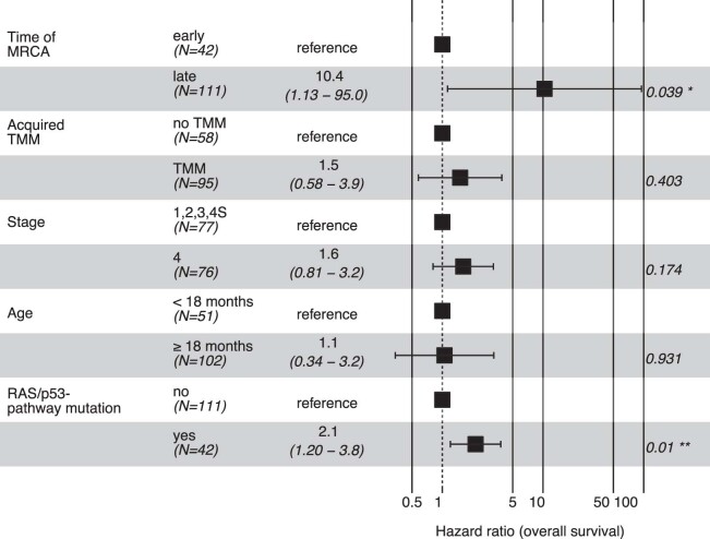 Extended Data Fig. 4