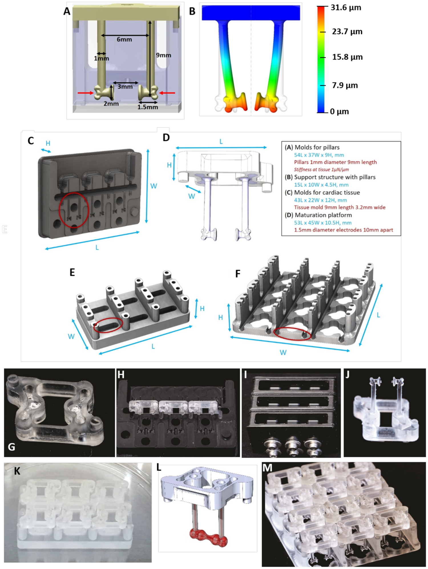 Figure 5.