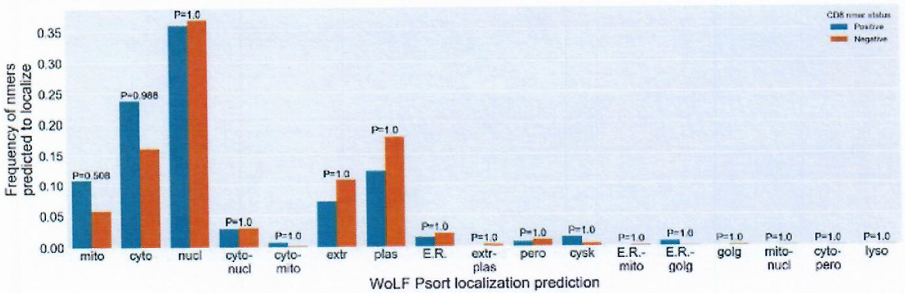 Extended Data Fig. 2 |