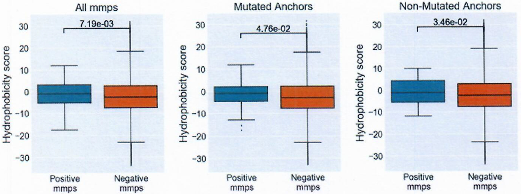 Extended Data Fig. 5 |