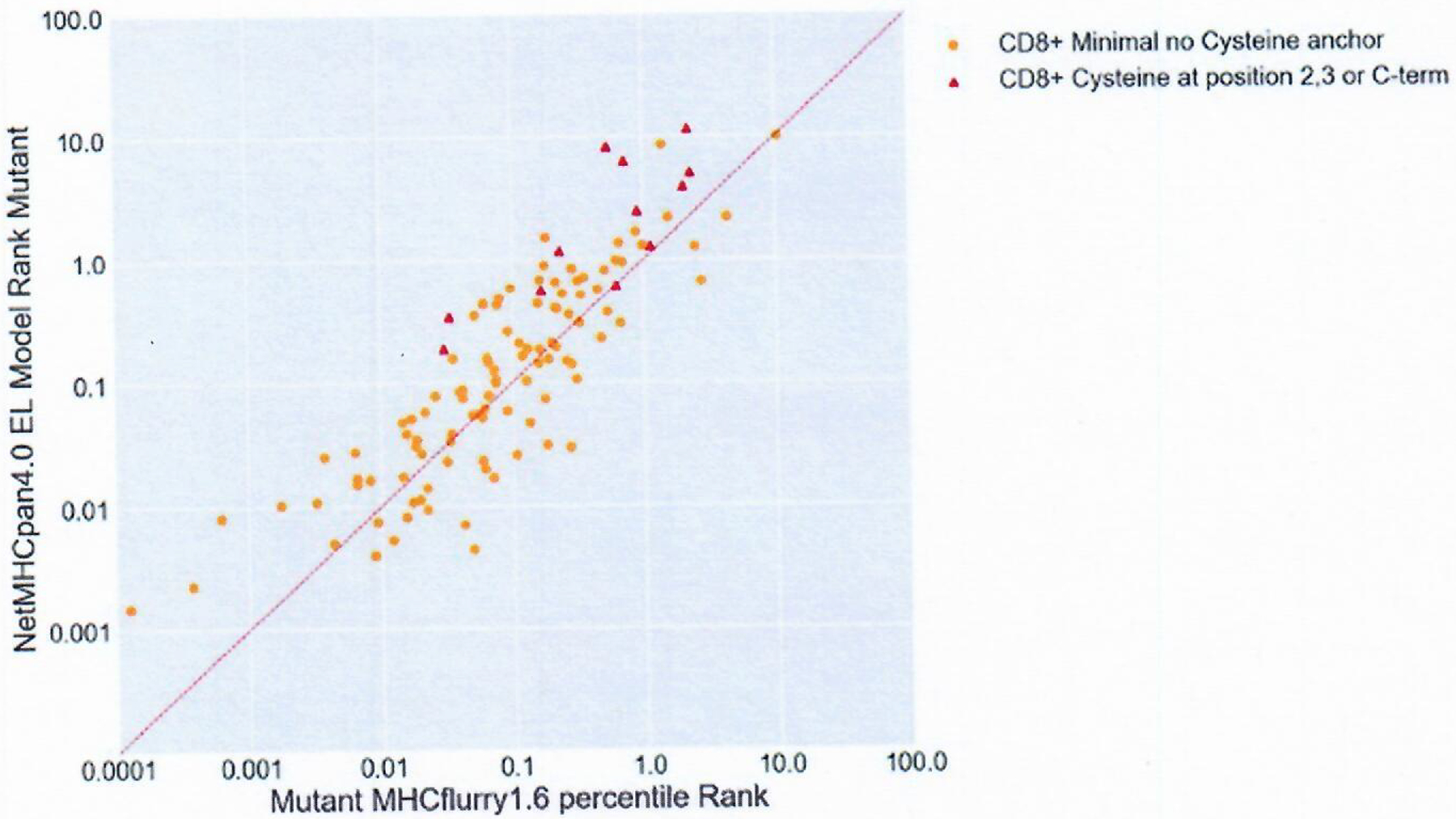 Extended Data Fig. 1 |