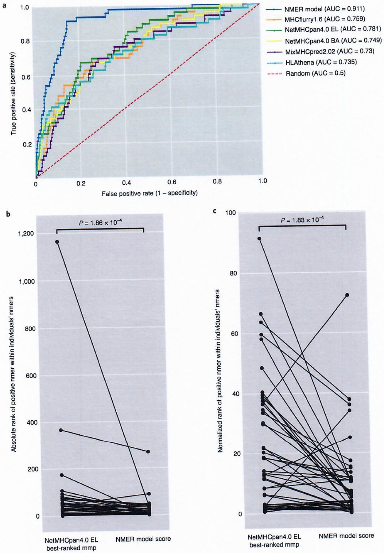 Fig. 4 |