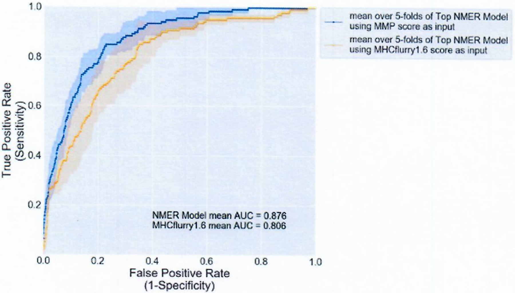 Extended Data Fig. 6 |