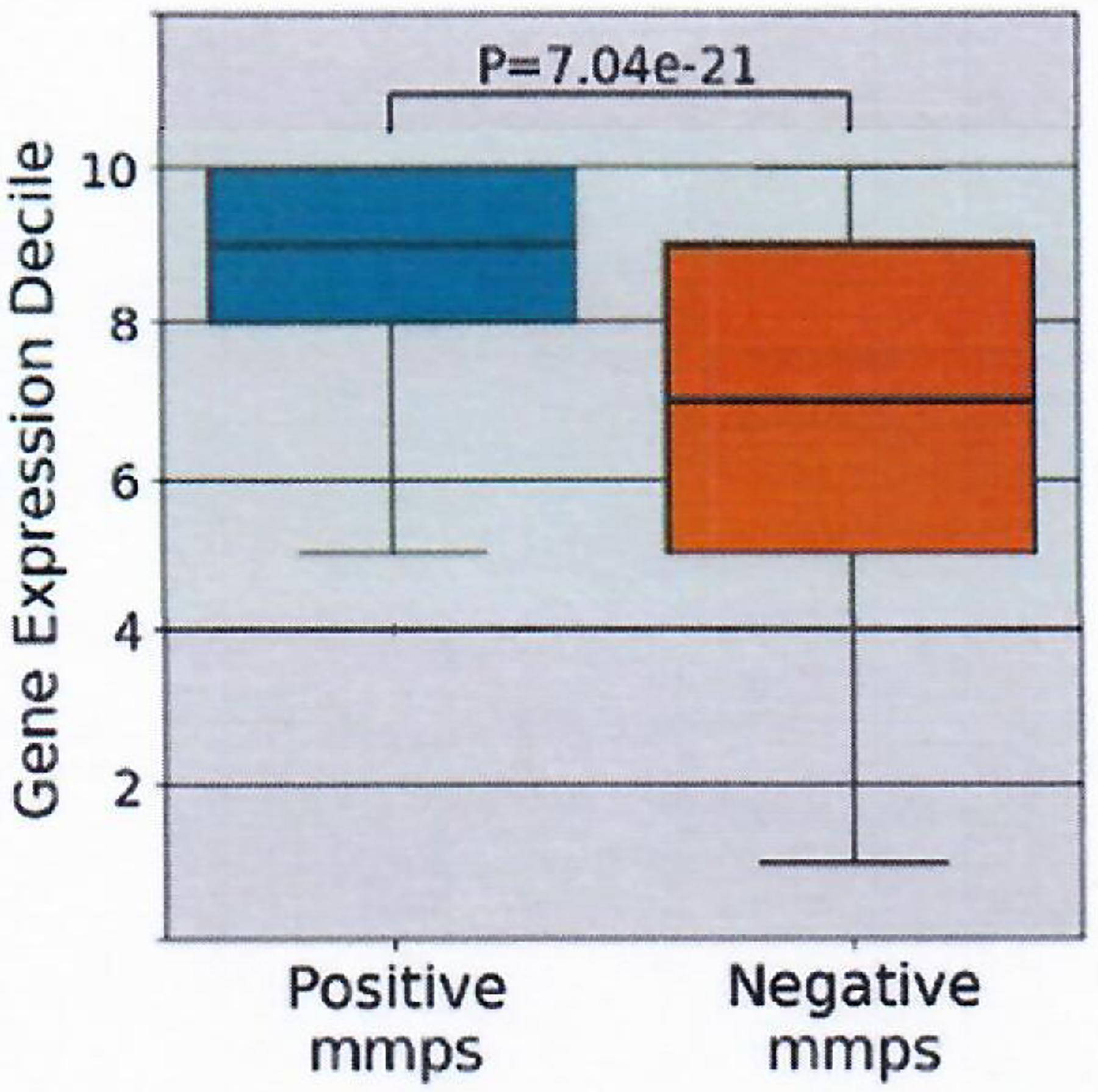 Extended Data Fig. 3 |