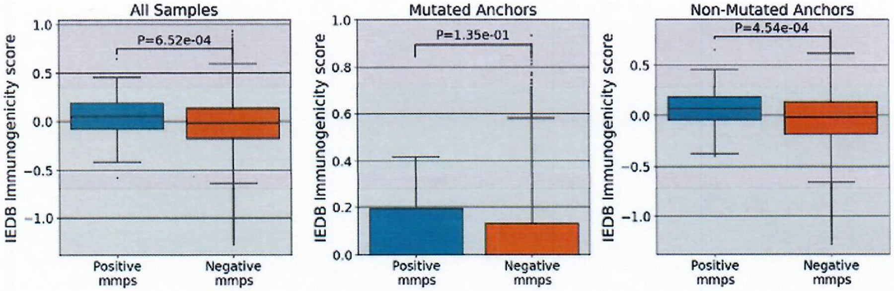 Extended Data Fig. 4 |