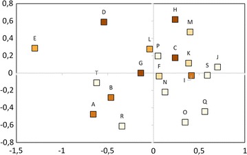 Fig. 4